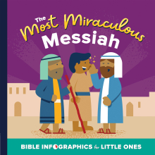 The Most Miraculous Messiah